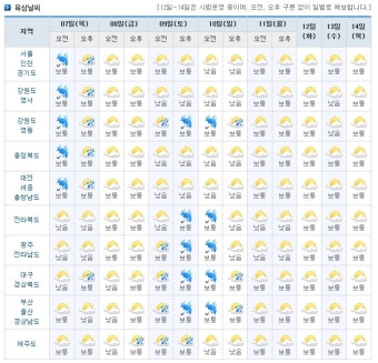 8월둘째주 날씨예보,오늘의 날씨, 전국 주간 날씨예보,2014.8.7~2014.8.14주간 날씨예보