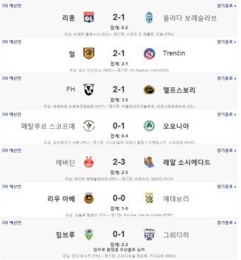 2014/2015 uefa유로파리그 3차예선 결과