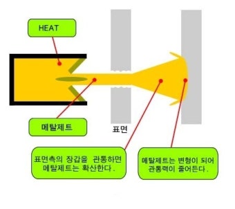 다가오는 차세대 전쟁! 전차의 구원자, 반응장갑이란 무엇인가?