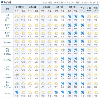 8월 넷째주 주간날씨예보,오늘의날씨,2014년8월21일~2014년8월28일 전국날씨예보