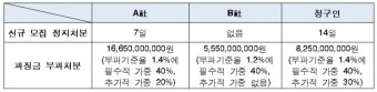 방통위, 엘지유플러스 행정심판 청구 변경결정