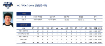 2015 신인드래프트 NC다이노스 지명 결과