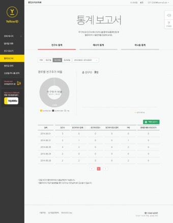 옐로아이디 활용과 사용법을 알려드릴께요