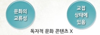 축제의 콘텐츠 기본요소
