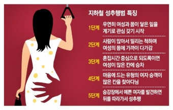 오늘 지하철 성추행을 당했습니다 (+신고 방법)
