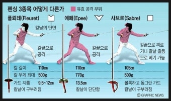 펜싱은 뭐예요?