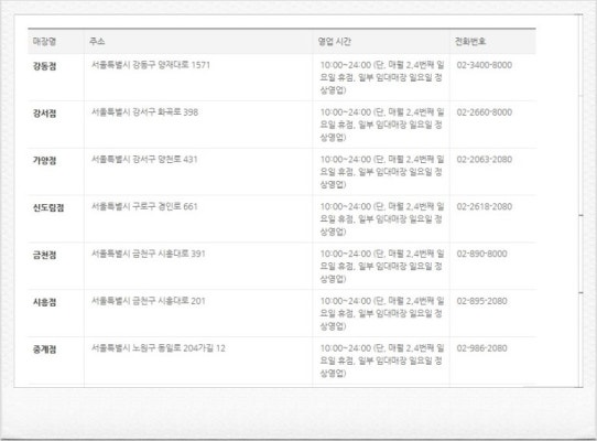 홈플러스 영업시간 홈플러스휴무일 알고가기! | 블로그