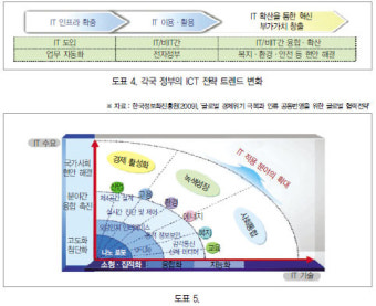[특집] ICT, 새로운 미래사회 제시한다 - 융합화·모바일화가 여는 새로운 미래 | 2012년 01월