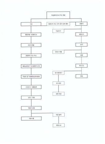 영업정지구제절차, 영업정지취소구제제도, 영업정지 이의신청, 영업정지 행정심판