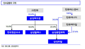 2014.12.04 한화·삼성 빅딜의 승자는?