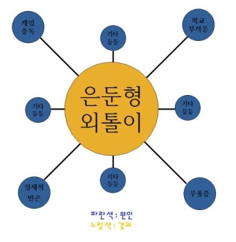 심리학사전 - 은둔형외톨이