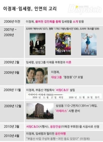 이정재, 임세령과 열애 포착…톱스타와 재벌家 사랑 (