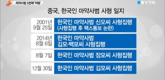 중국당국 한국인 마약 사범 사형 집행. 다섯번째 사형 집행