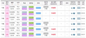 동대구, 구미김천, 부산  - 인천공항 KTX 직통 시간표