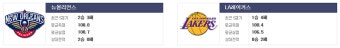 1월22일 NBA 뉴올리언스 LA레이커스 [분석및 중계]