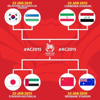 AFC 아시안컵 축구 2015 8강전 대진과 예상 - 대한민국 vs 우즈베키스탄
