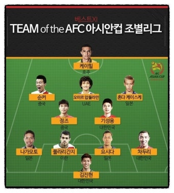 AFC 아시안컵 조별리그 BEST XI