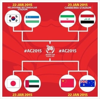 AFC 아시안컵 4강을 향해 ..... GO gooooo