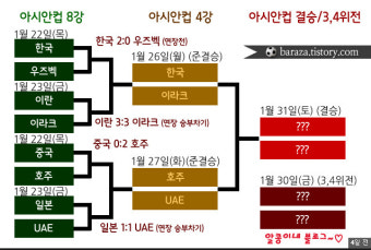 대한민국 우승하자!! 아시안컵 4강 대진표