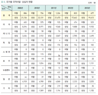 탈조센은 조선인들의 아름다운 풍습입니다.