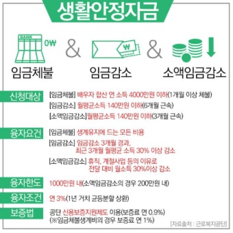 <근로복지공단> <생활안정자금대출> 정보알아볼까요?