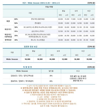 짱재밌는 휘닉스파크 블루캐니언 간다간다쑝