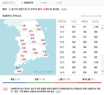 황사, 미세먼지 주의보 7가지 음식으로 예방해요~