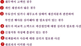 파산신청을 하면 심문기일이 잡히나요?