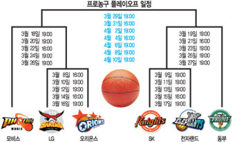 2014-2015 프로농구 정규시즌 끝 플레이오프 시작