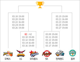 14-15 프로농구 6강 플레이오프 1차전 시작!!! 창원LG 세이커스 vs 고양 오리온스