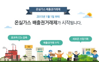 [온실가스 배출권거래제] 2015년 온실가스 배출권거래제 시행, 생활 속 온실가스 줄이는 방법은?