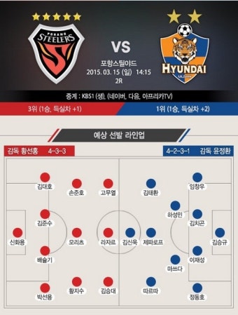 핫매치프리뷰 포항 VS 울산