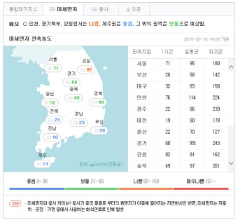 미세먼지 농도 높은 날의 건강 생활 수칙