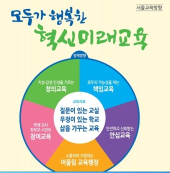 충암고 사건과 가정방문-생활속의 수필 초고