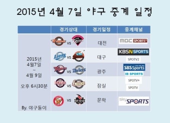 2015년 4월 7일 프로야구 KBO 경기 일정및 중계일정