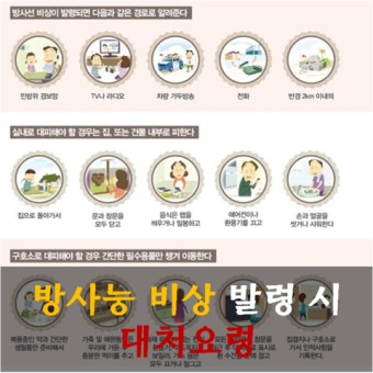 원전 사고시의 비상상황에 따라 인근 주민들이 취할 행동요령