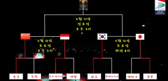 4강 대진 : 수디르만컵