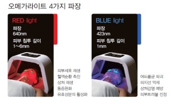 구로피부과와 공부해요@] 오메가라이트 : PDT(Photo Dynamic Therapy)의 효과