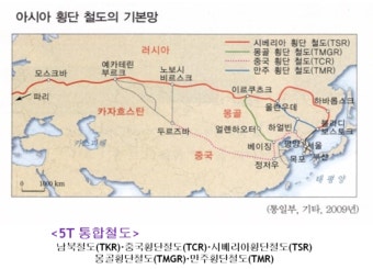 한반도의 새로운 미래비전
