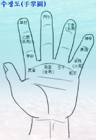 풍수명사 이미지