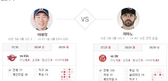 KIA 타이거즈와 NC 다이노스, 3대3 트레이드로 라인업 강화 - 양 팀의 중위권 경쟁 가속화