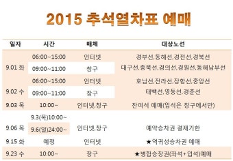 2015년 추석 기차 예매 - 2015 KTX 추석 예매 / 추석 연휴 열차표 예약예매 / 추석 기차표 예매