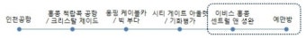 [여자 혼자 홍콩 여행 첫째날 저녁] 이비스 홍콩 센트럴 앤 셩완 / 옥토퍼스 카드 환불 / 예만방