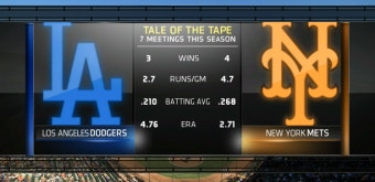 MLB NLCS 2차전, 메츠가 홈런 행진으로 다저스 꺾고 균형 맞춰