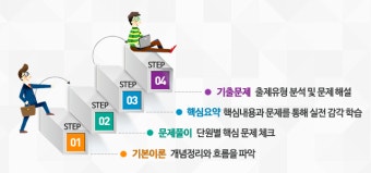 2016년 사회복지사1급 시험일정 발표기념 무료특강 슝슝