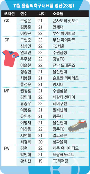 대구FC, 수비진 강화 위해 우주성 영입! 이찬동은 경남FC로 이적