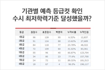 2016 수능 정시 배치표 활용법!!(등급컷, 정시 합격진단)