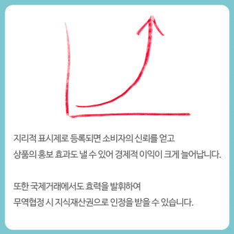 우리 지역의 특별한 상표, 지리적 표시제