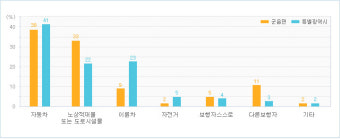 분당교통사고한의원/서현교통사고한의원/성남교통사고한의원/미금교통사고한의원/정자교통사고한의원