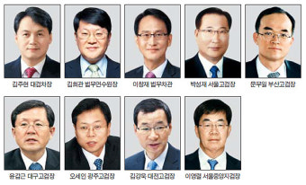 '검찰 넘버2' 서울중앙지검장, 5번 만에 非TK 출신
